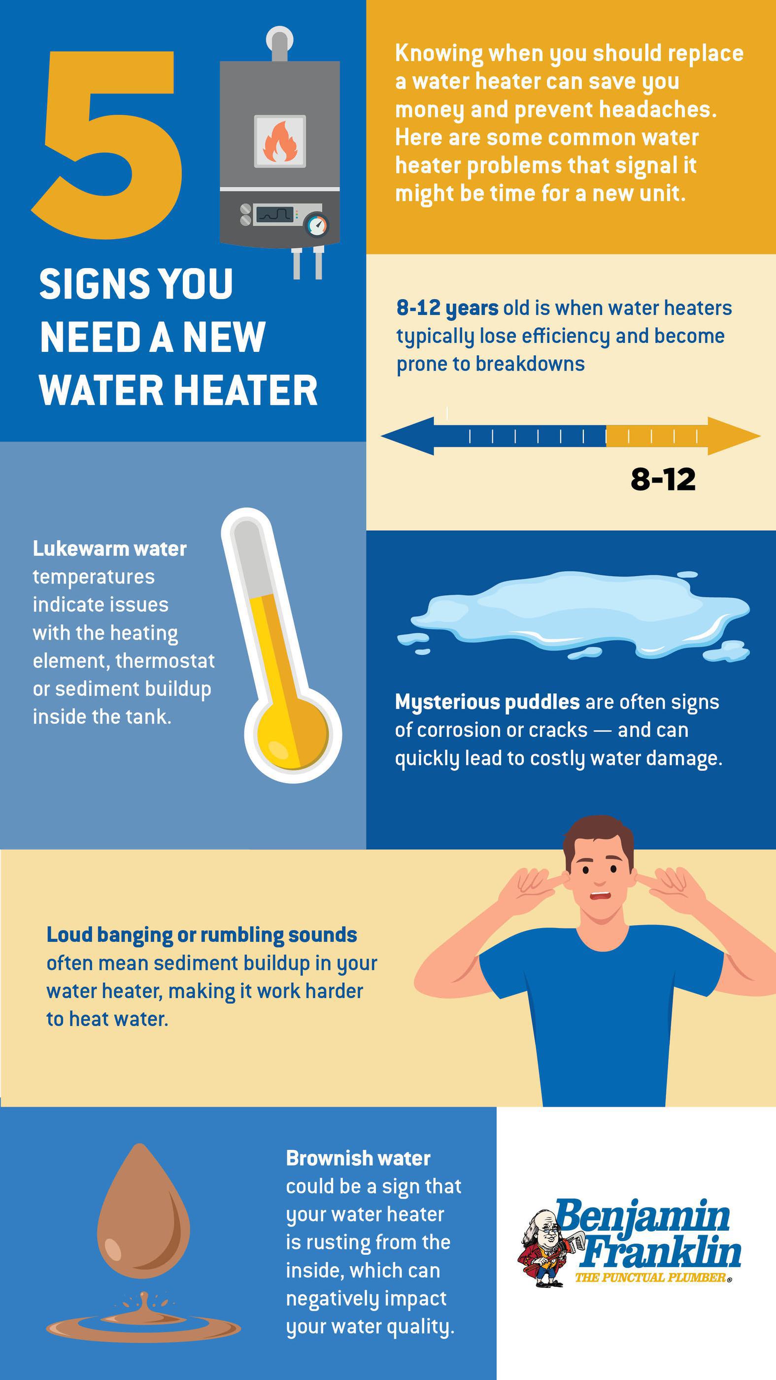 5 signs you need a new water heater